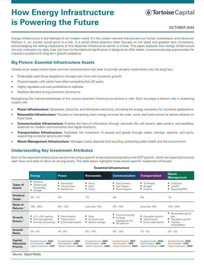 Insights image - How Energy Infrastructure is Powering the Future