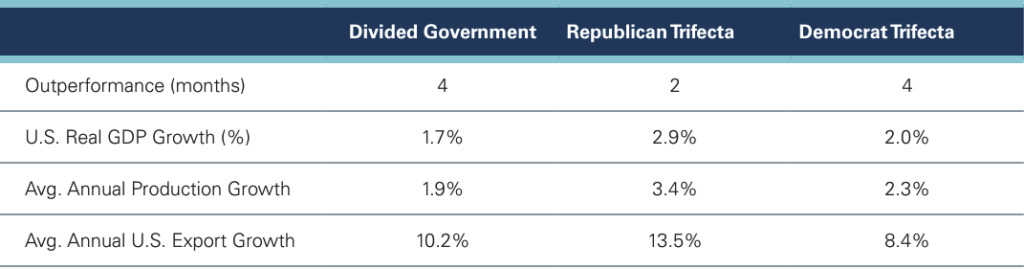 Governmental split tables