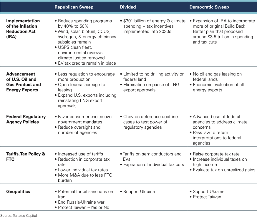 impact on energy sector chart