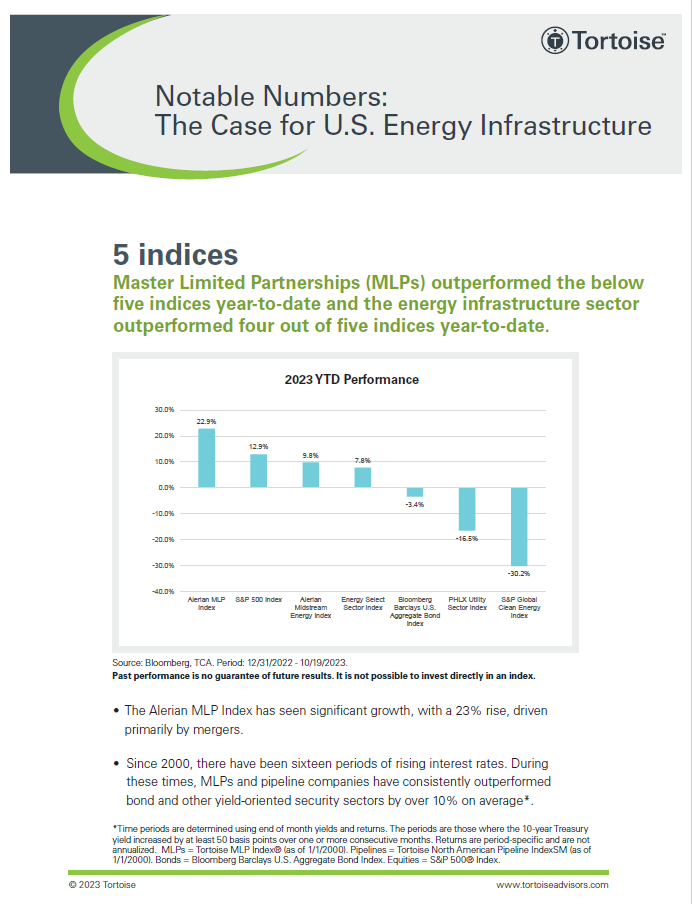 Insights image - Notable Numbers: A Case for U.S. Energy Infrastructure - December 2023